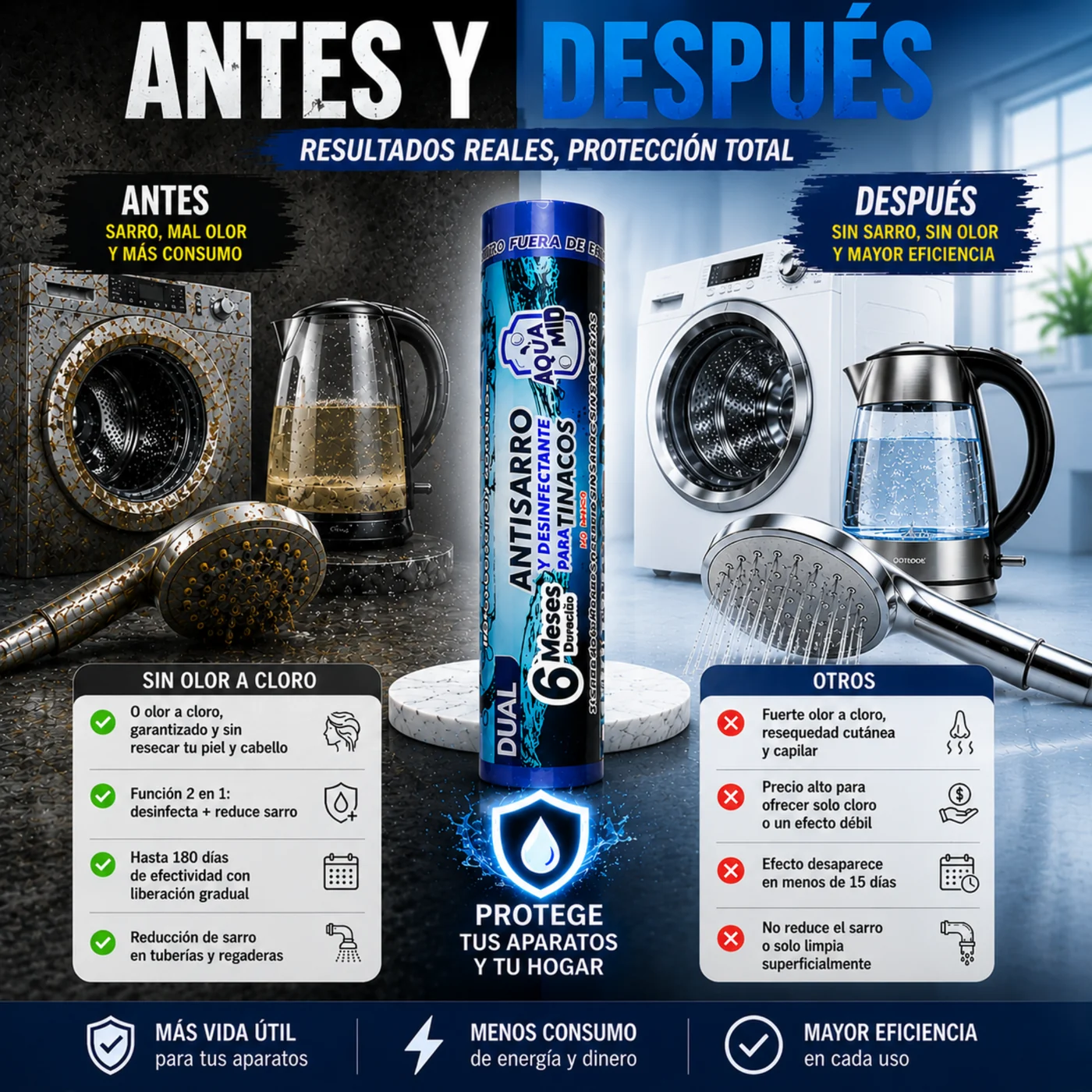 Antes y después: regadera, boiler, lavadora y jarra libres de sarro
